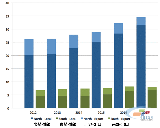 巴基斯坦水泥快報(bào)，2012-2017